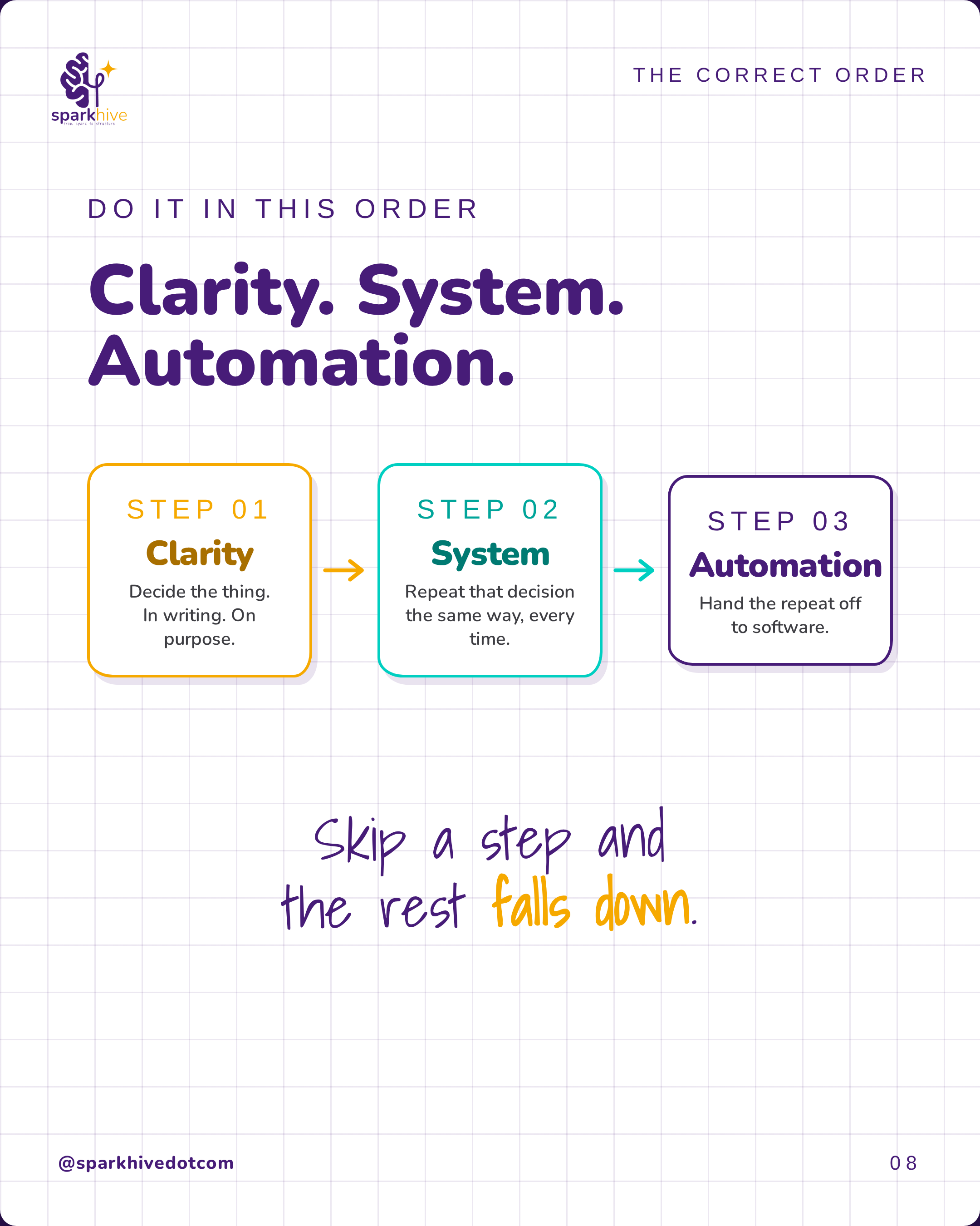 Three-step flow